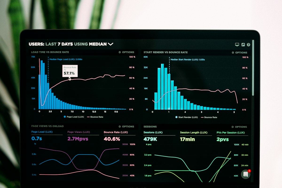 Dashboard con statistiche e analisi dei dati aziendali
